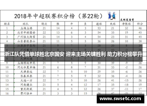 浙江队凭借单球胜北京国安 迎来主场关键胜利 助力积分榜攀升