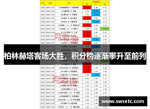 柏林赫塔客场大胜，积分榜逐渐攀升至前列