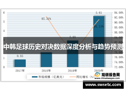 中韩足球历史对决数据深度分析与趋势预测